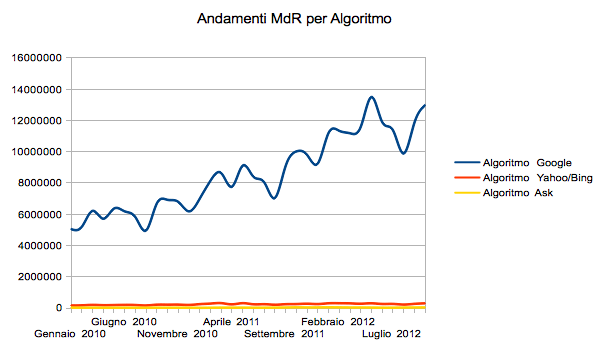 Visit from "algorithm"